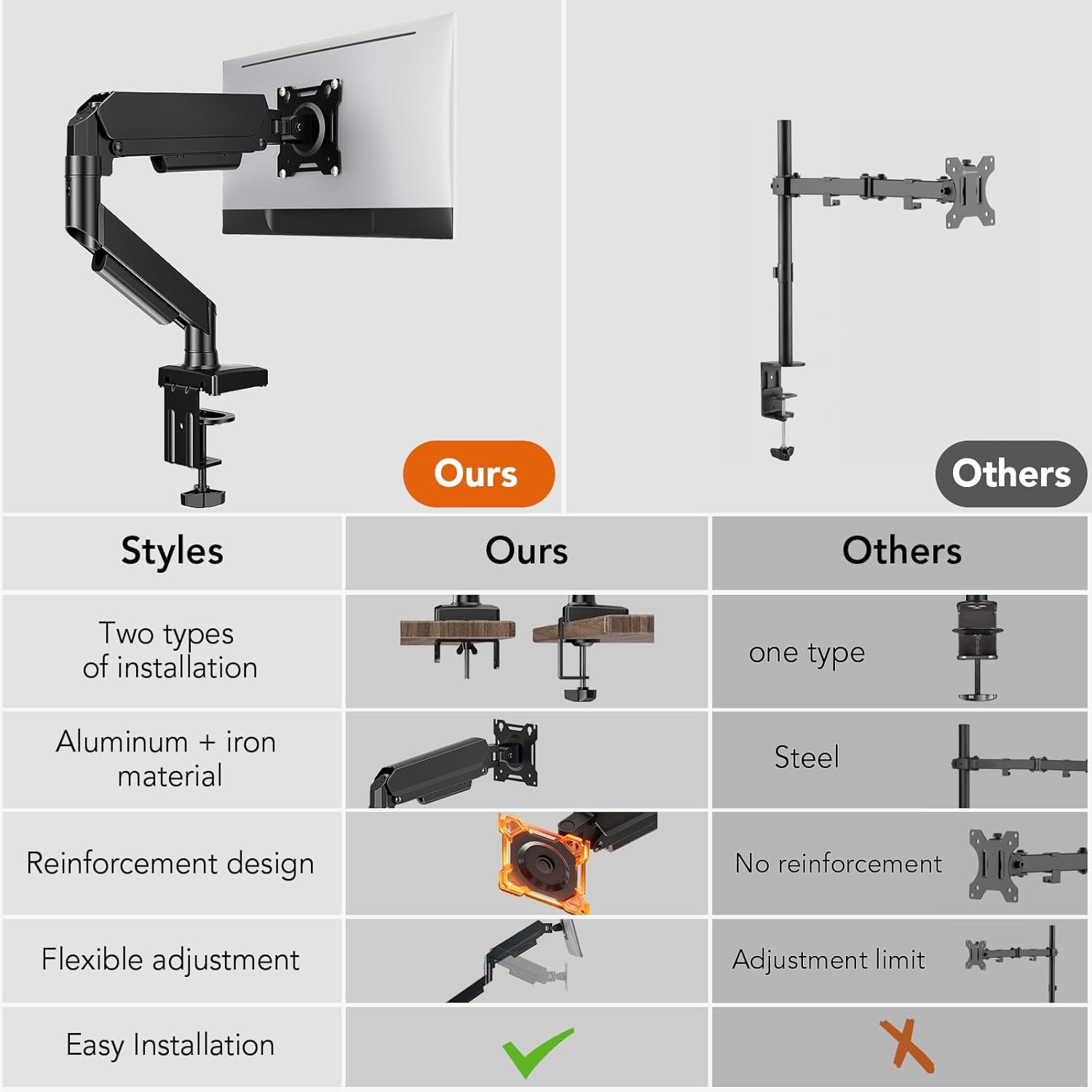 image:imageSingle Monitor Mount Gas Spring Arm for 1732 inch Screens Adjustable Monitor Stand Vesa Mount Stand with Clamp and Grommet Aluminum Base Fits 44 to 22lbs LCD Computer Monitors HD09B001Single monitor arm